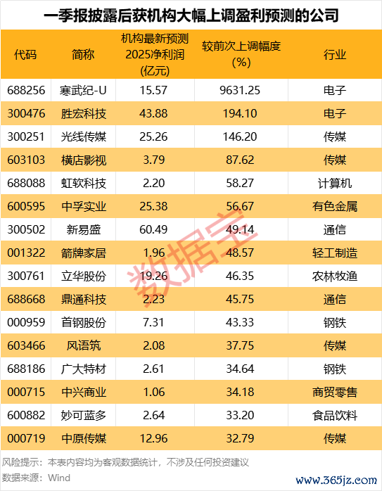 炒股交流平台 福田汽车：2024年净利润8054.28万元 同比下降91.14%