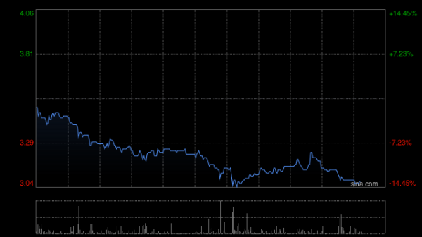 配资炒股网股票 乐华娱乐6月23日斥资791.78万港元回购240.9万股